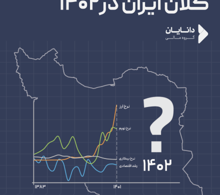 چشم انداز اقتصاد کلان ایران ۱۴۰۲